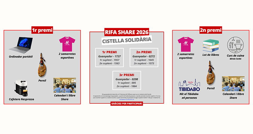 Premiats Rifa Solidària Share